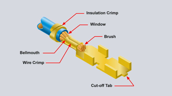 Crimp Quality Analysis | Visual Inspection – Schleuniger | S.University